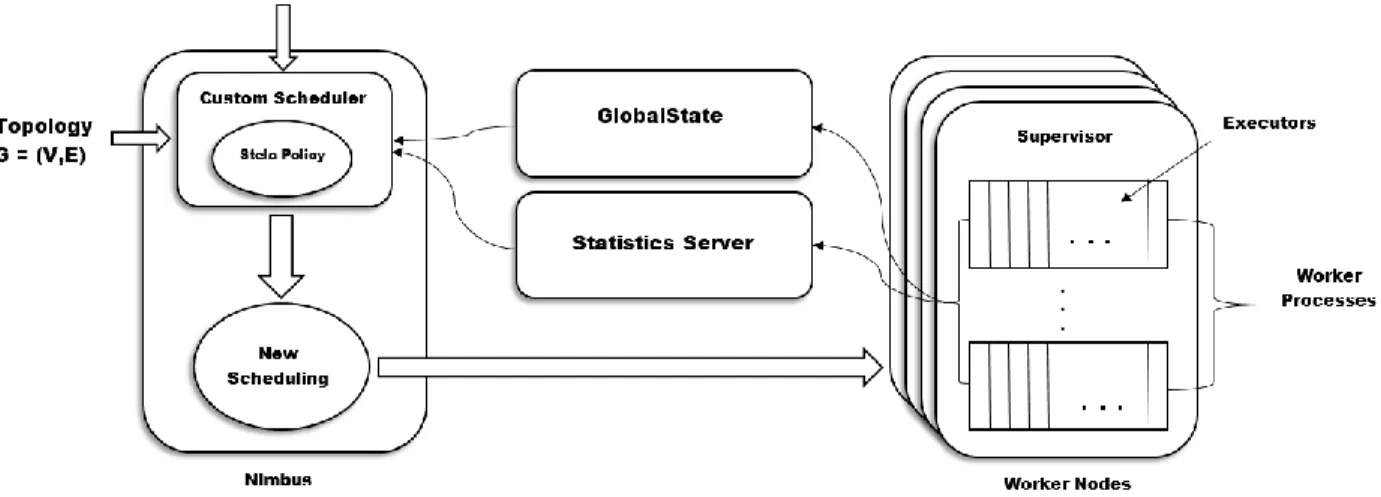 Figure 4: Implementation Diagram 