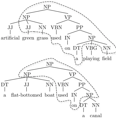 Table 2:Performance of Kernel Combinations usingleave-one-out cross-validation.