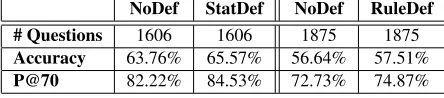 Table 3: Deﬁnition-Only Evaluation Results