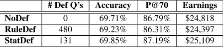 Table 4: Game-Based Evaluation Results