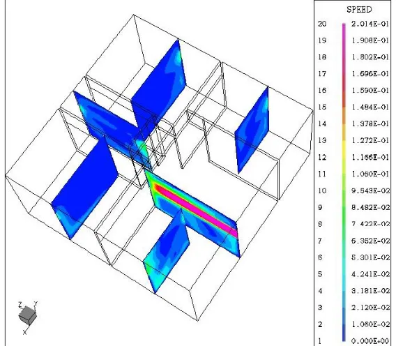 Fig. 9. The velocity contours in vertical plans 