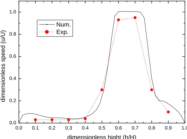 Fig. 11. Comparison between experimental and numerical velocity at point 1 