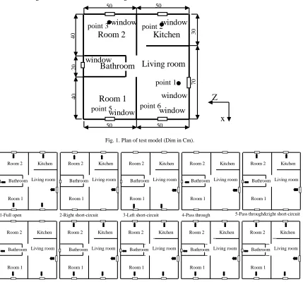 Fig. 1. Plan of test model (Dim in Cm). 