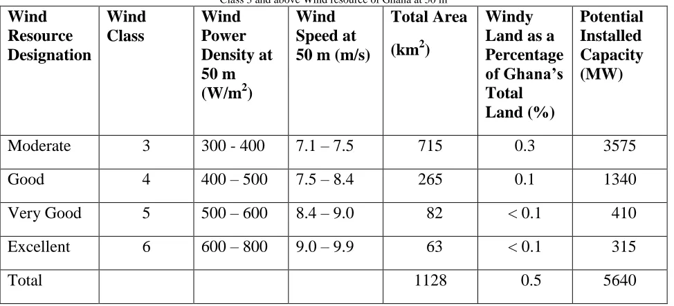 Fig. 1. Wind Resource Map of Ghana at 50 m. Source: NREL, USA 