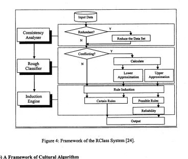 Figure 4: FrameworkFigure 4: Framework of ofthe RClass System [24].the RClass System [24].