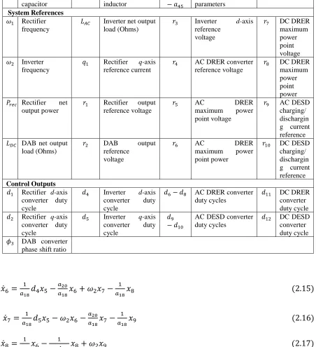 Table 2.1 Continued filter 