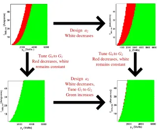 Figure 2.13. Feasibility and stability circle diagram. 