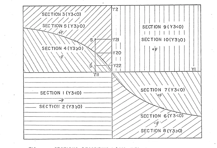 FIG 2 . 2 ( a )  S E C T IO N S  