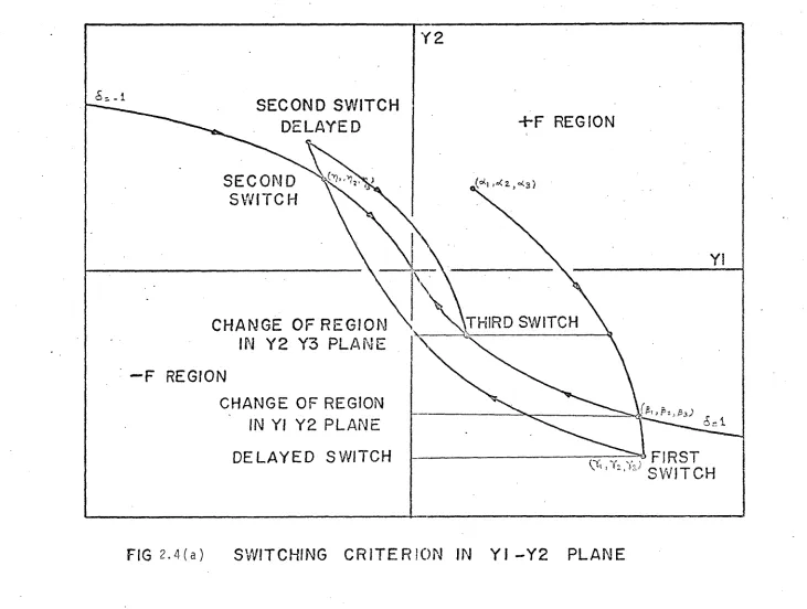 FIG 2 . 4 ( a )  
