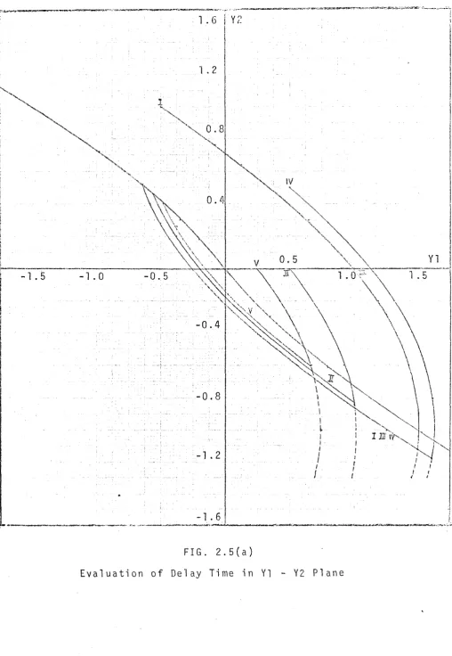 FIG.  2 . 5 ( a )