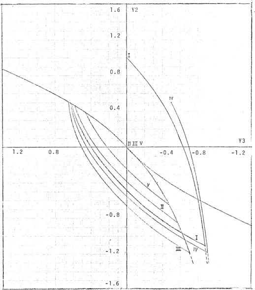 FIG.  2 . 5 ( b )