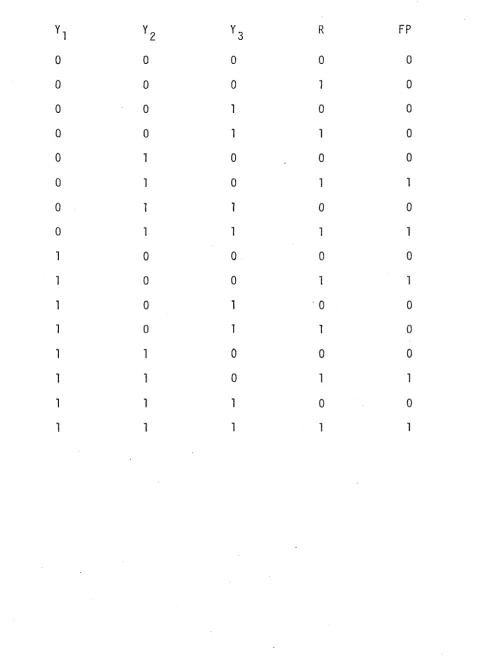 TABLE 2aTRUTH TABLE FOR POSITIVE FORCE