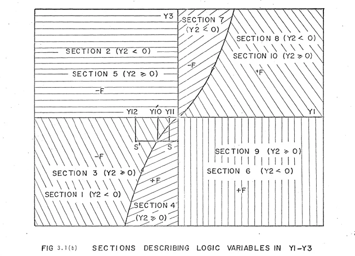 FIG 3 . 1 ( b )  