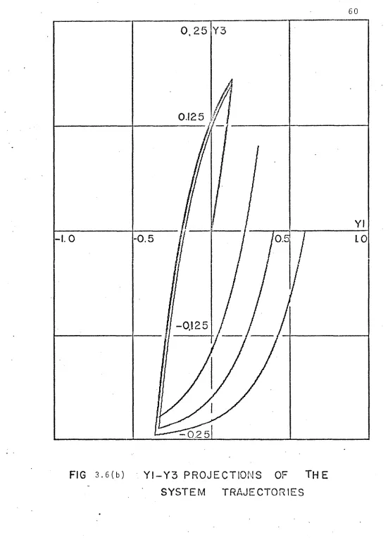 FIG 3 . 6 ( b )  ■. Y I - Y 3  P R O J E C T I O N S  