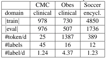 Table 1: The datasets used in our experiments.CMCObesSoccer