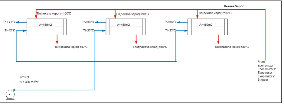 Fig. 1. Initial Distillation Condensers 