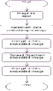 Figure 1: The overall implementation flow  