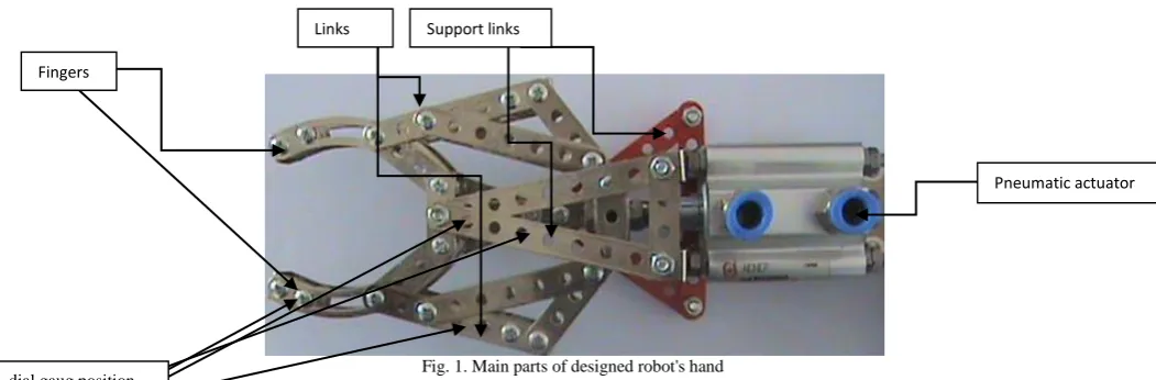 Fig. 1. Main parts of designed robot's hand 