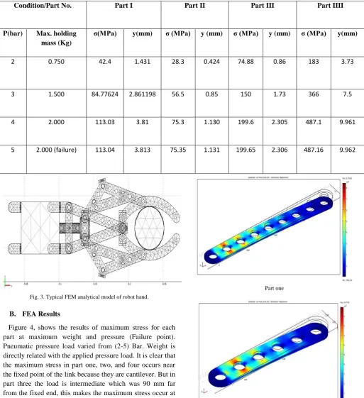 Fig. 3. Typical FEM analytical model of robot hand. 
