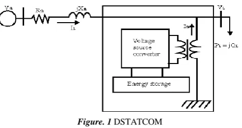 Figure. 1 DSTATCOM  