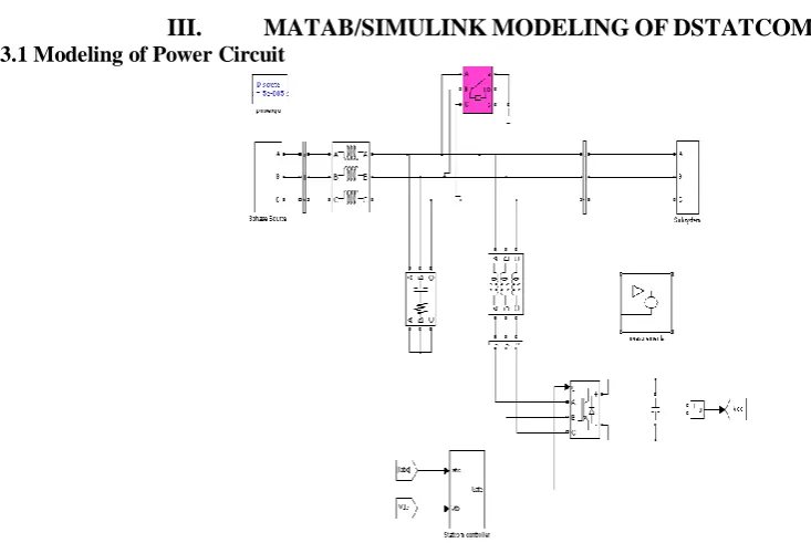 Figure. 2 Control method for DTSATCOM  