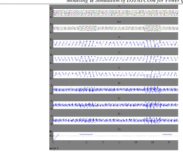 Figure. 9  Simulation results Non- Linear R  Load 
