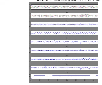 Figure. 10 Simulation results Non- Linear RC Load 