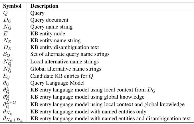 Table 1: Notation