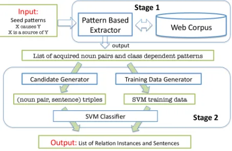 Figure 1: Proposed method: data ﬂow.