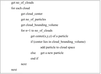 Figure 4.2: Pseudo code for Shape Modeling Algorithm 