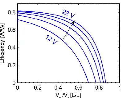 Figure 6.  Instantaneous system efficiency for pump displacement of 0.7 ml/rev, 4.4 bar 