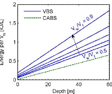 Table 2. Typical commercially available compressed air tank specifications 