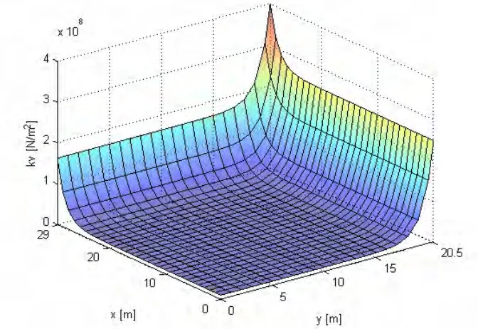 Fig. 4 Simplified models for containment (left) and vessel (right)   