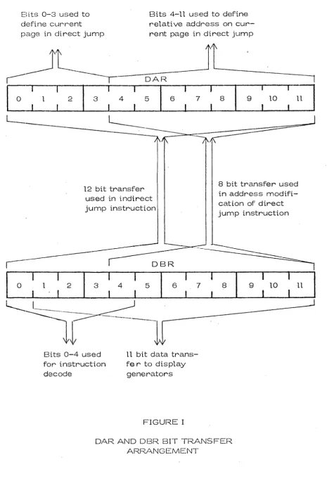FIGURE IDAR AND DBR BIT TRANSFER 