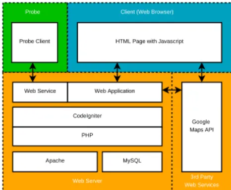 Fig. 7. The GUI of the client-side application for traffic monitoring using floating-car data system.