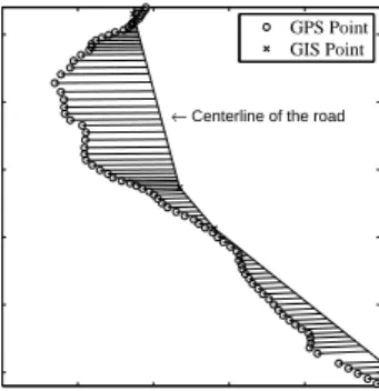 Fig. 8. Projection of a GPS point to a GIS line.