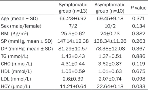 Table 1. Compared to the baseline clinical characteristics of patients between the two groups