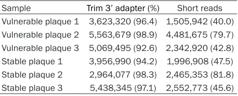 Table 5. Data Pre-processing of NGS
