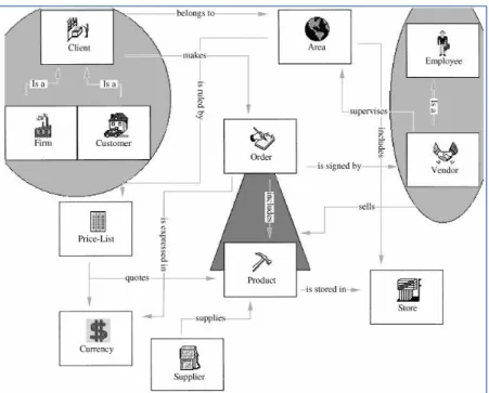Figure 2: VQS Diagram Sample. [5] 