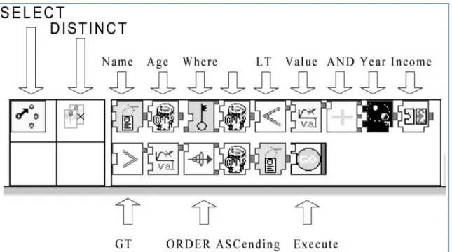 Figure 4: Iconic SQL Interface    