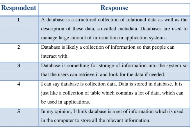 Table 1 Users’ Concept of Database 
