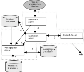 Figure 1 – CMS screenshot from the Administrative  Environment 