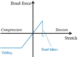 Fig. 3 Critical stretch of isotropic material under tension