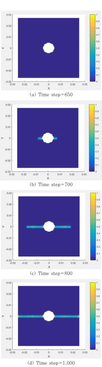 Fig. 7 Damage plots for the plate with a hole