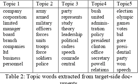 Table 2: Topic words extracted from target-side doc-