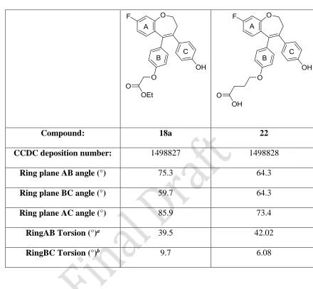 Table 1: Ring Angles from X-ray Crystallographic Data for Benzoxepins 18a and 22  