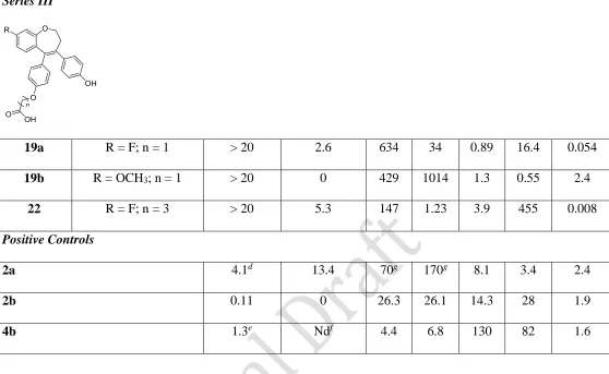 Table 2: Antiproliferative effects of benzoxpeins 11a-11d, 13a-13c, 13e, 14a-14i, 19a, 19b, and 