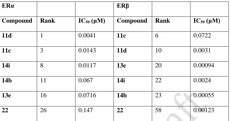 Table 4.   In silico docking comparative rankinga 