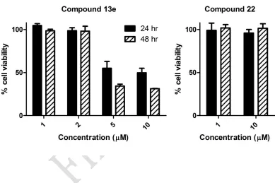 Figure 4.   Effects of compounds 13e and 22 on viability of MCF-10a cells. 