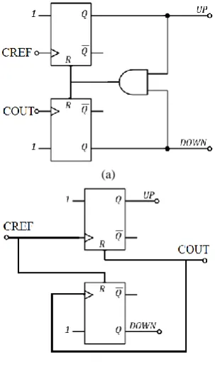 Figure 1. a) Conventional PFD, b) modified PFD 